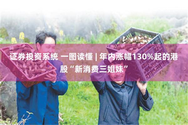 证券投资系统 一图读懂 | 年内涨幅130%起的港股“新消费三姐妹”