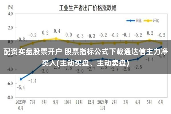 配资实盘股票开户 股票指标公式下载通达信主力净买入(主动买盘、主动卖盘)